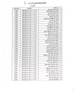 كشف التجديدات